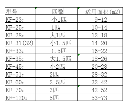 新罗空调维修